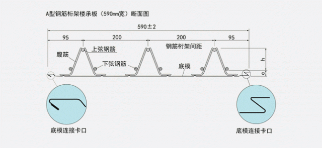 鋼筋桁架樓承板