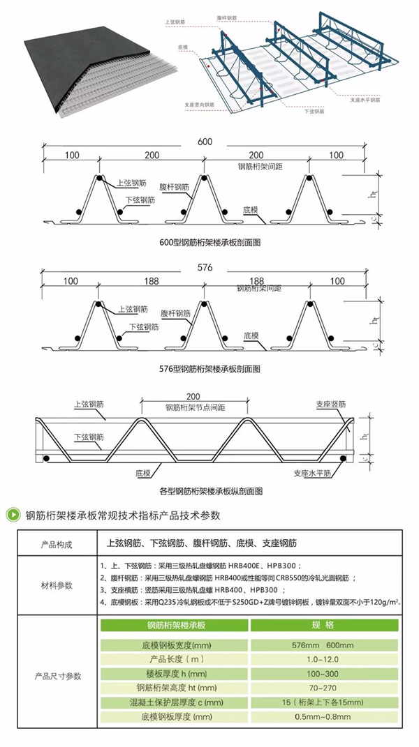 鋼筋桁架樓承板